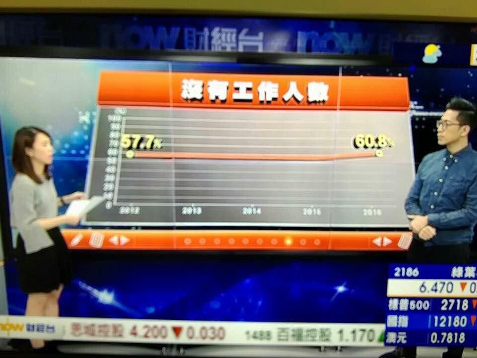 香港醫保亞州排榜末位置