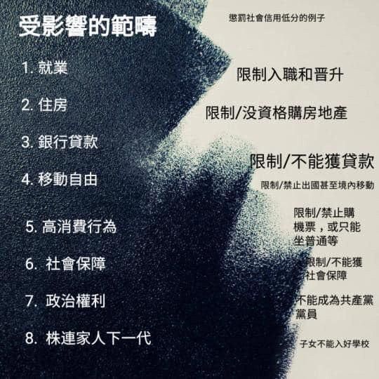 l中國信用評分系統