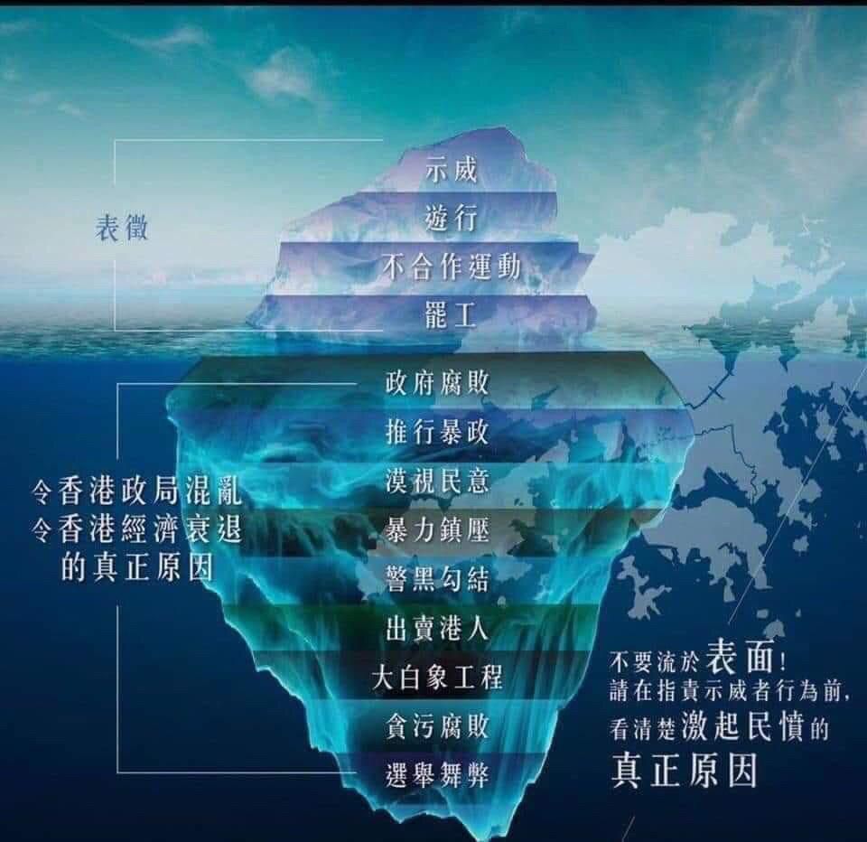 香港暴政-腐敗的香港特區政府