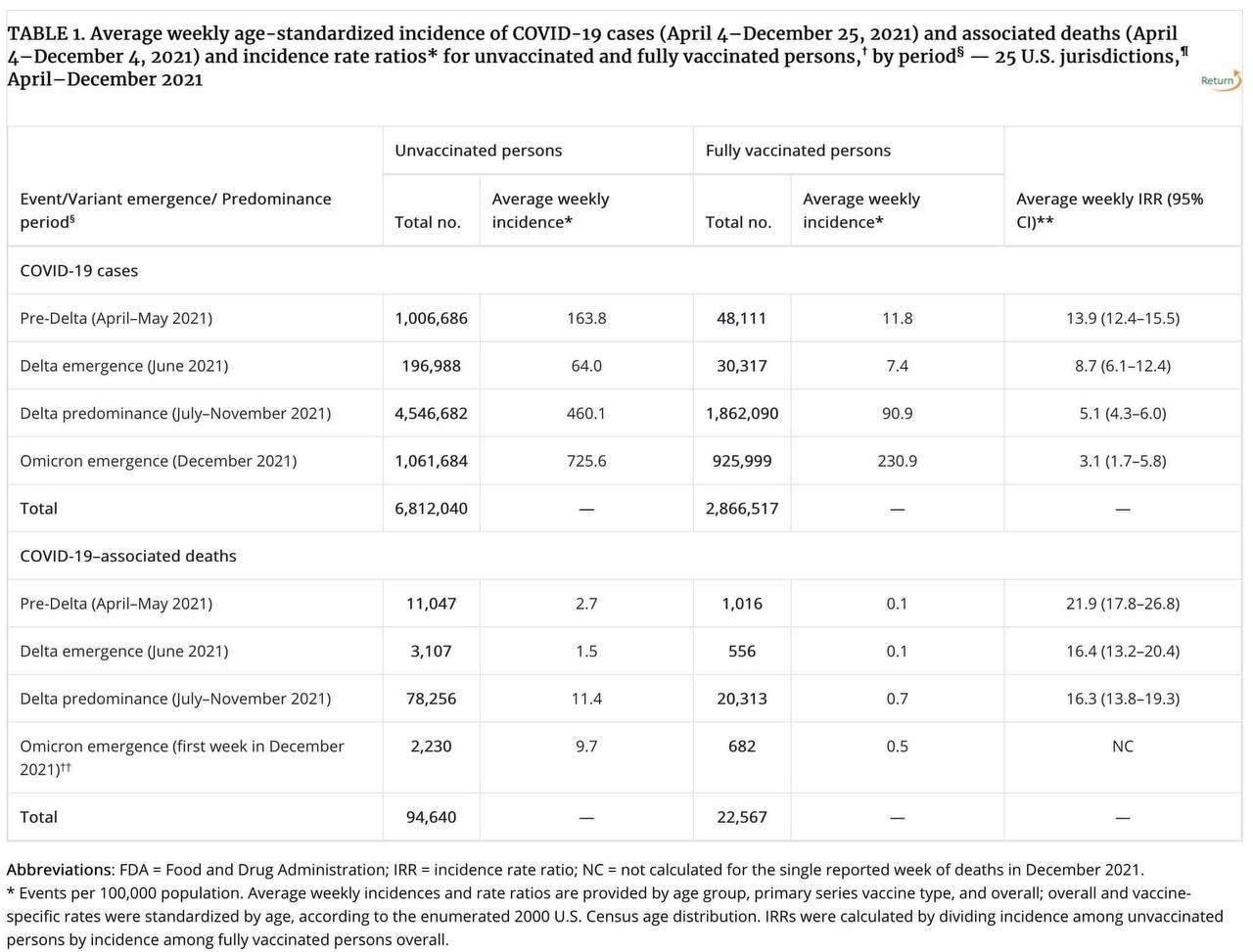 美國最新的疫情統計數據