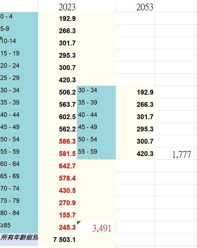 香港樓市2024人口分布圖