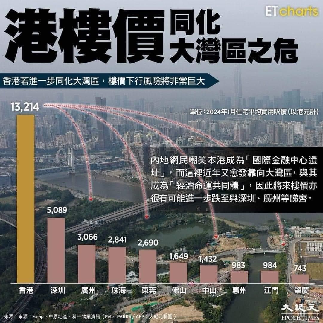 香港樓市大灣區